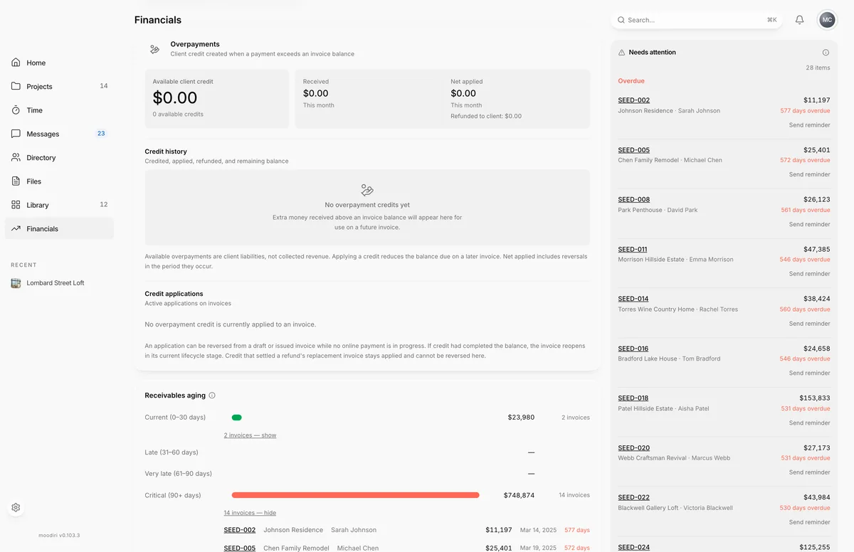 Financials report scrolled to Overpayments, showing $0.00 available client credit, the month's received and net applied totals, an empty credit history and credit applications, then Receivables aging, beside the Needs attention list of overdue invoices.