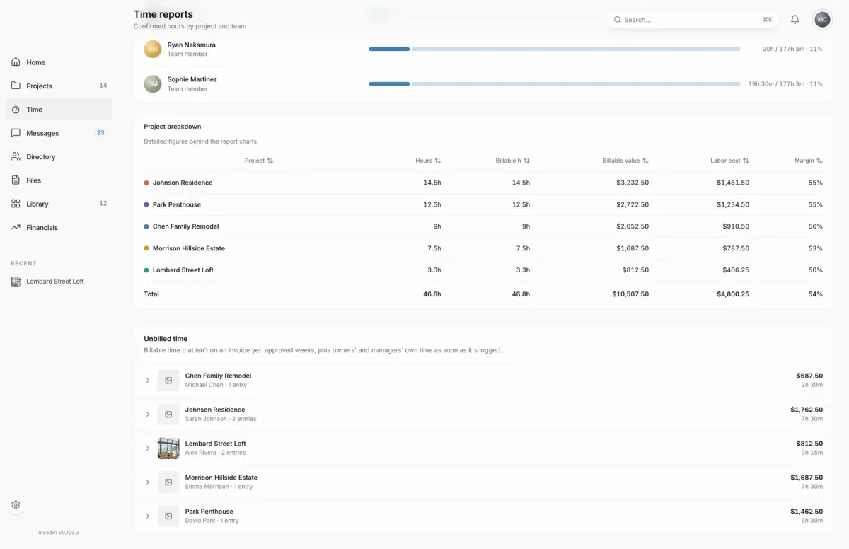 Time reports page with the project breakdown table and the Unbilled time list of billable hours not yet invoiced, grouped by project.