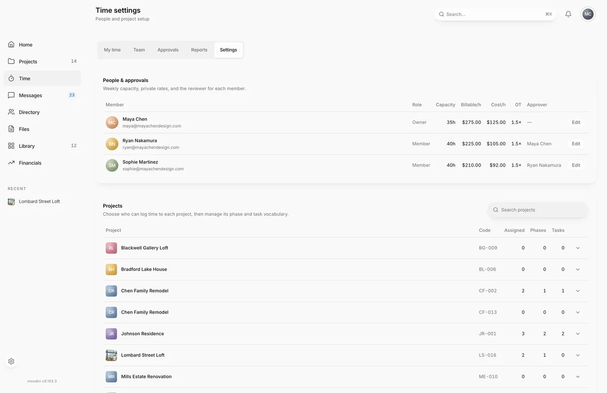 Time settings with the People & approvals table listing each member's role, weekly capacity, rates and approver, and a Projects list with codes, phases and tasks.